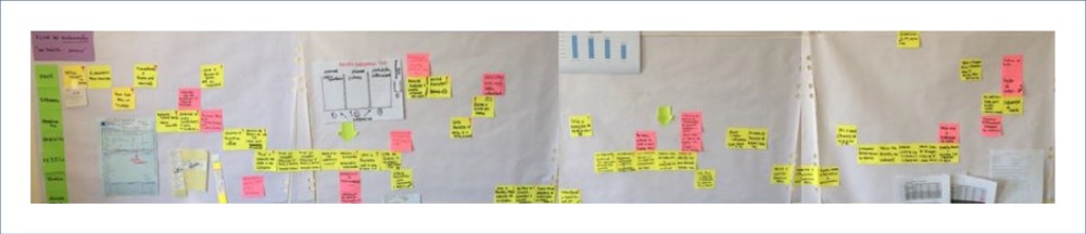 A visual representation of the corresponding information flow involving the patient, the professionals in the emergency service, and the complementary areas involved, using sticky notes on a wall.